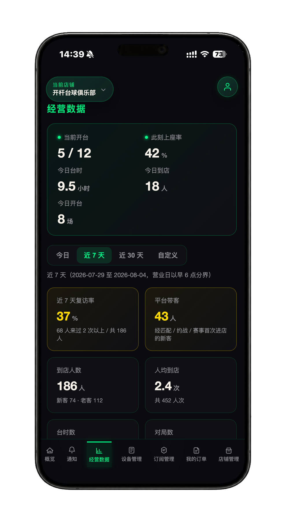 开杆商家后台经营数据